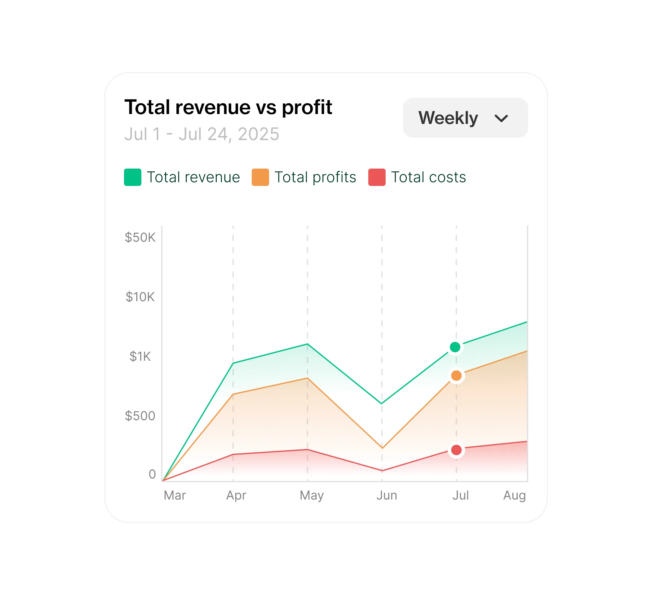 Performance Insights